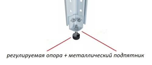 Стеллаж металлический Титан МС-750 2000x700x500/6